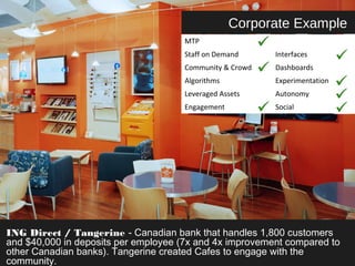 Corporate Example 
MTP 
Staff on Demand Interfaces 
Community & Crowd Dashboards 
Algorithms Experimentation 
Leveraged Assets Autonomy 
Engagement Social 
ING Direct / Tangerine - Canadian bank that handles 1,800 customers 
and $40,000 in deposits per employee (7x and 4x improvement compared to 
other Canadian banks). Tangerine created Cafes to engage with the 
community. 
 