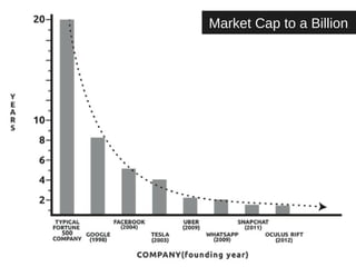 Market Cap to a Billion 
 