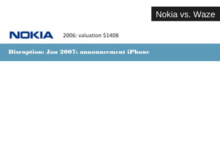 2006: valuation $140B 
Disruption: Jan 2007: announcement iPhone 
Nokia vs. Waze 
 