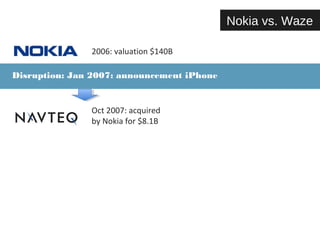 2006: valuation $140B 
Disruption: Jan 2007: announcement iPhone 
Oct 2007: acquired 
by Nokia for $8.1B 
Nokia vs. Waze 
 