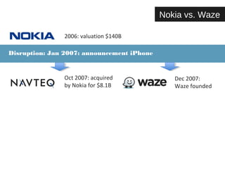 2006: valuation $140B 
Disruption: Jan 2007: announcement iPhone 
Oct 2007: acquired 
by Nokia for $8.1B 
Nokia vs. Waze 
...