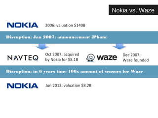2006: valuation $140B 
Disruption: Jan 2007: announcement iPhone 
Oct 2007: acquired 
by Nokia for $8.1B 
Jun 2012: valuat...