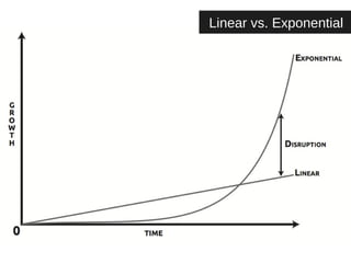 Linear vs. Exponential 
 