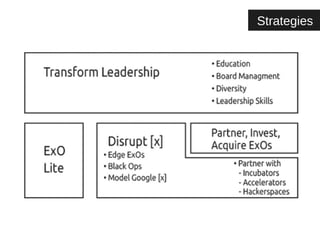 Education from 
outside sources 
Board 
Management 
Implement 
Diversity 
Leadership 
Skills 
Strategies 
Transform Leader...