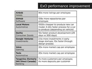 ExO Market Cap improvement 
 