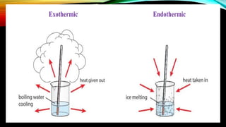 Exothhermic Examples Understanding Endothermic and Exothermic Chemical Reactions: Concepts ...