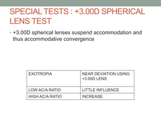 SPECIAL TESTS : +3.00D SPHERICAL
LENS TEST
• +3.00D spherical lenses suspend accommodation and
thus accommodative convergence
EXOTROPIA NEAR DEVIATION USING
+3.00D LENS
LOW AC/A RATIO LITTLE INFLUENCE
HIGH AC/A RATIO INCREASE
 