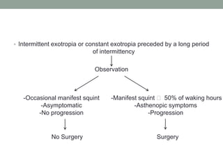 • Intermittent exotropia or constant exotropia preceded by a long period
of intermittency
Observation
-Occasional manifest squint
-Asymptomatic
-No progression
No Surgery
-Manifest squint ˃ 50% of waking hours
-Asthenopic symptoms
-Progression
Surgery
 