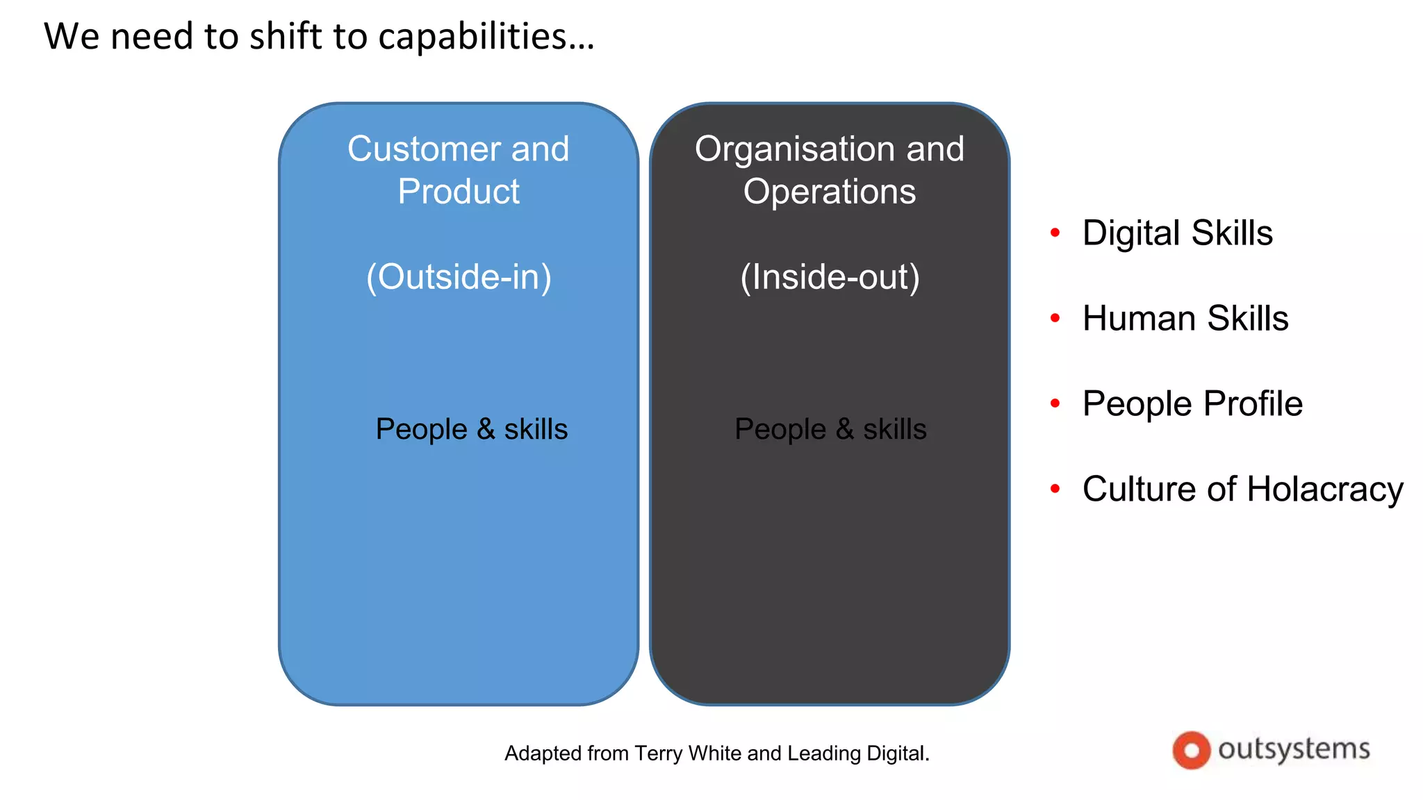 We need to shift to capabilities…
Customer and
Product
(Outside-in)
Organisation and
Operations
(Inside-out)
Adapted from Terry White and Leading Digital.
People & skills People & skills
• Digital Skills
• Human Skills
• People Profile
• Culture of Holacracy
 