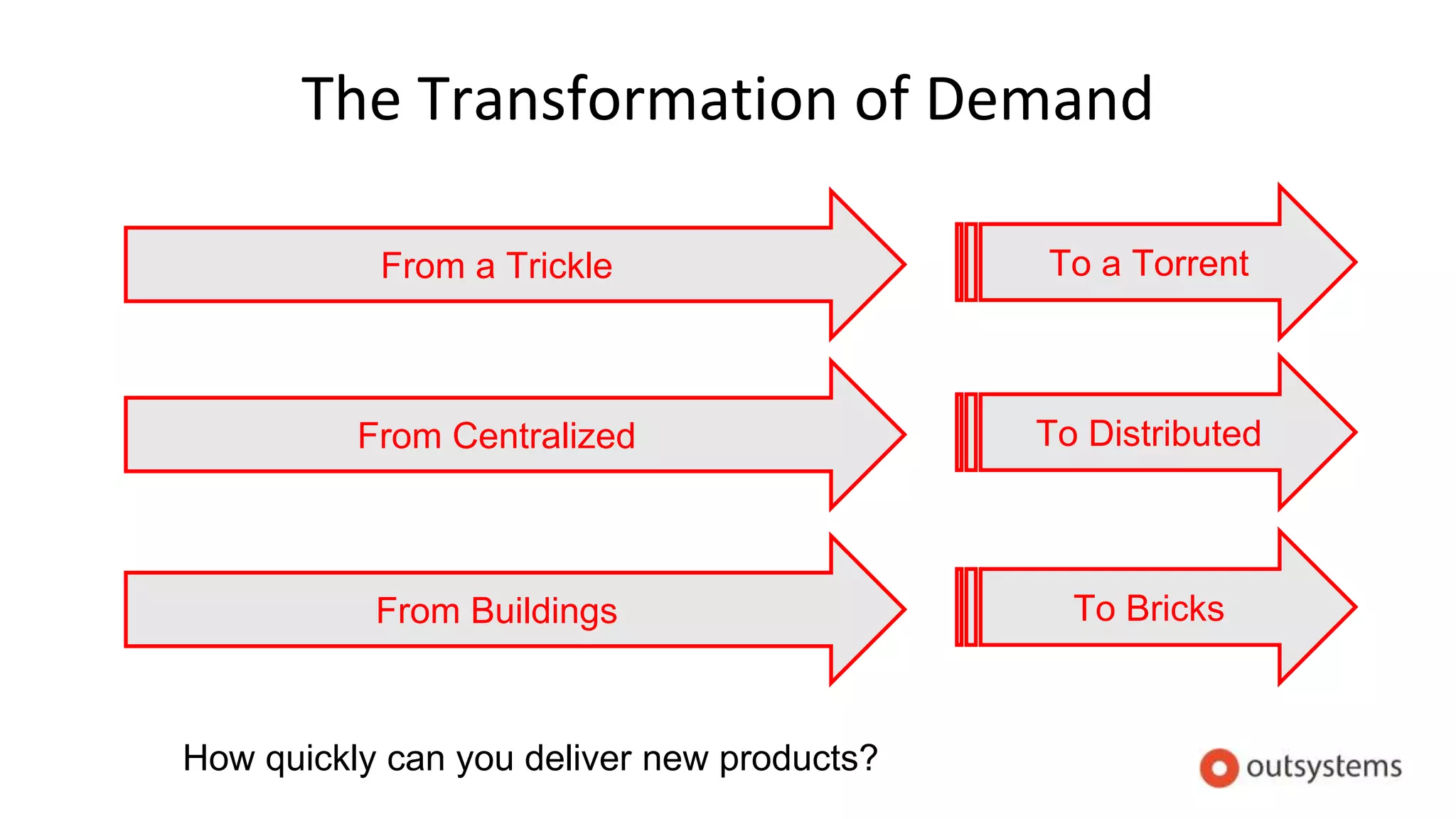 The Transformation of Demand
From Buildings To Bricks
From a Trickle To a Torrent
From Centralized To Distributed
How quickly can you deliver new products?
 