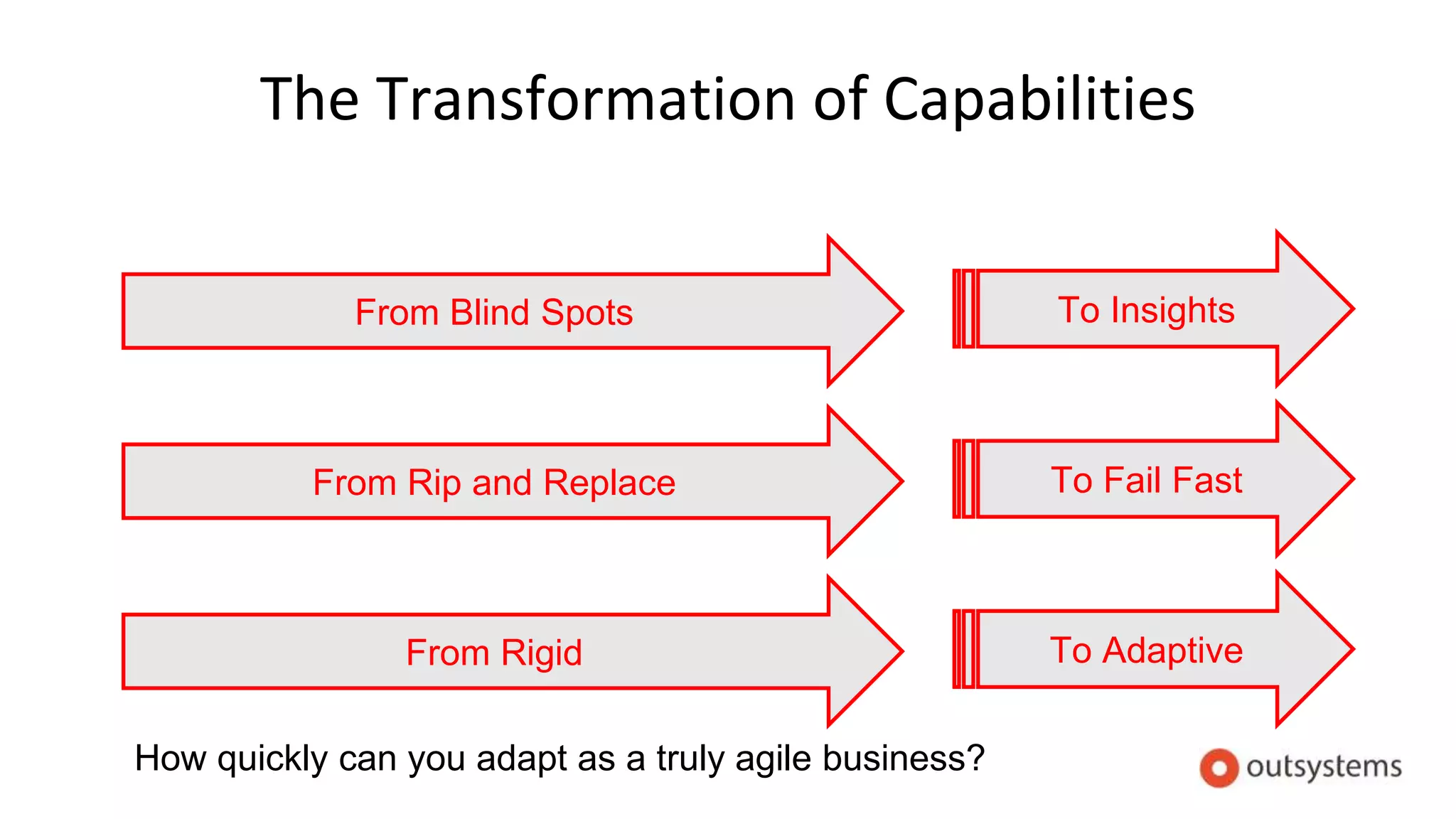 The Transformation of Capabilities
From Blind Spots To Insights
From Rip and Replace To Fail Fast
From Rigid To Adaptive
How quickly can you adapt as a truly agile business?
 