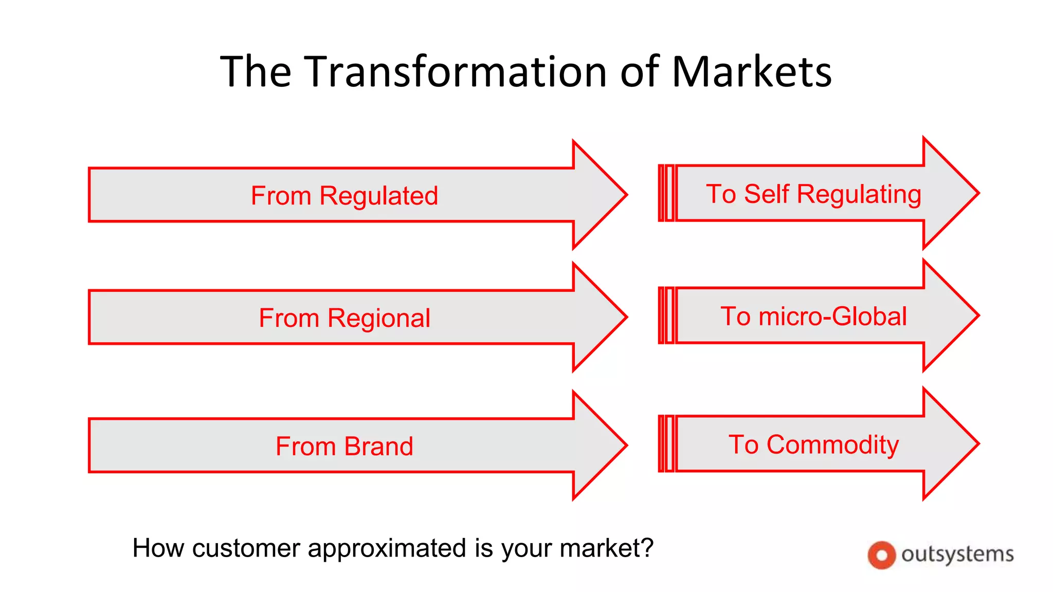 The Transformation of Markets
From Regulated To Self Regulating
From Brand To Commodity
From Regional To micro-Global
How customer approximated is your market?
 