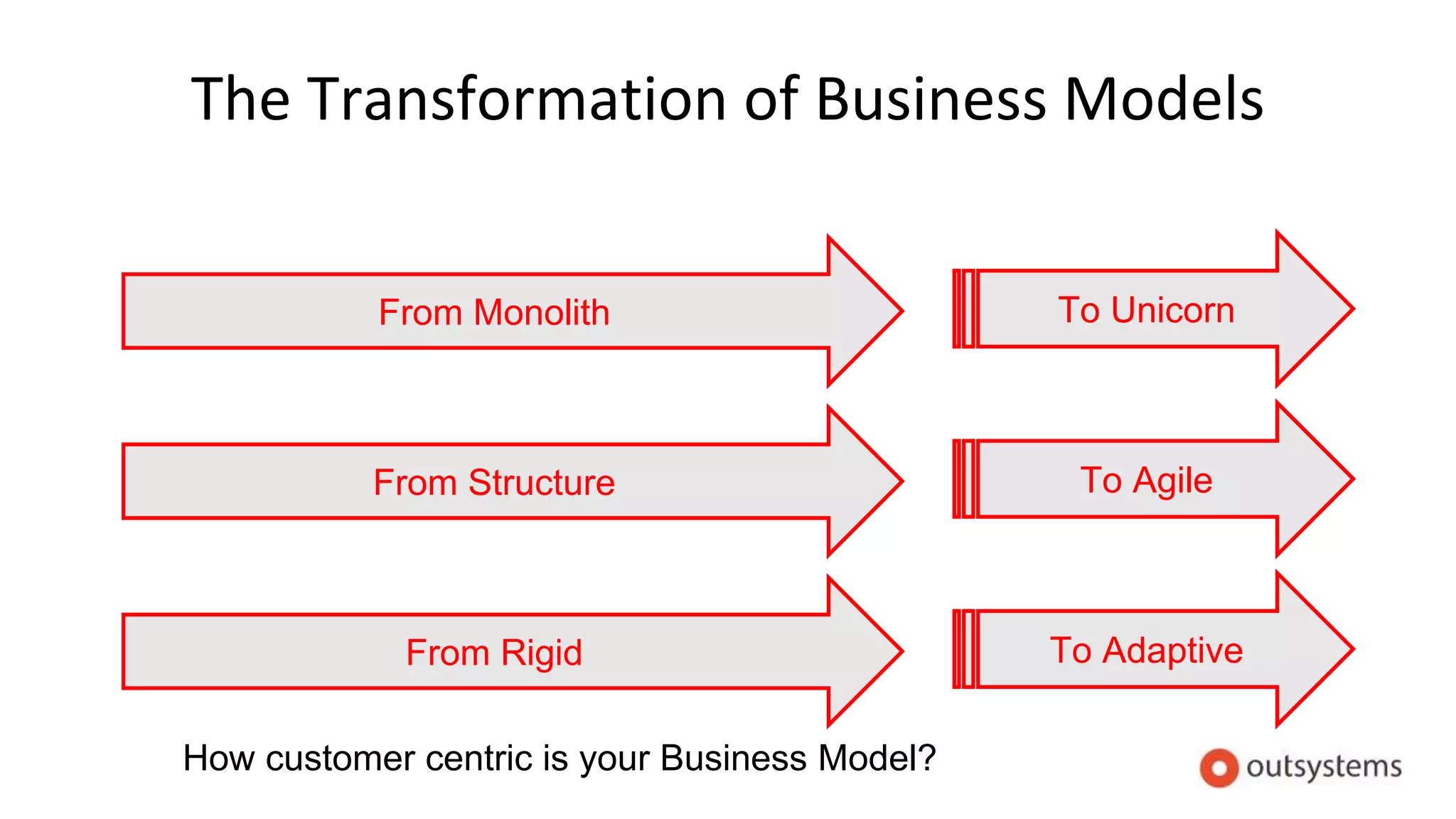 The Transformation of Business Models
From Monolith To Unicorn
From Structure To Agile
From Rigid To Adaptive
How customer centric is your Business Model?
 