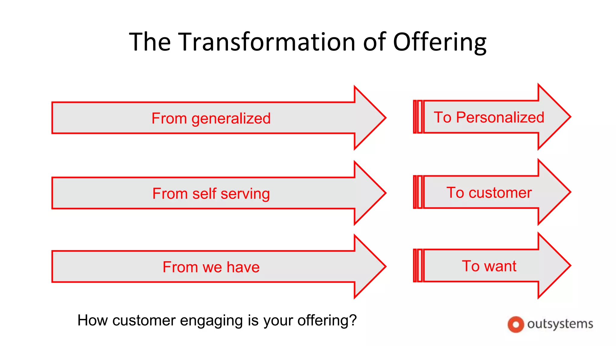 The Transformation of Offering
From we have To want
From self serving To customer
From generalized To Personalized
How customer engaging is your offering?
 