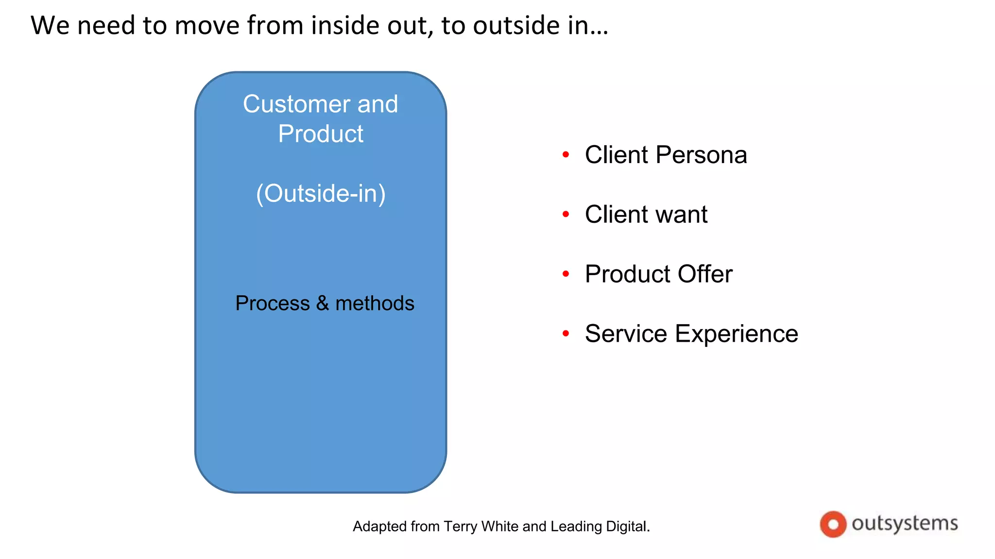 We need to move from inside out, to outside in…
Customer and
Product
(Outside-in)
Adapted from Terry White and Leading Digital.
• Client Persona
• Client want
• Product Offer
• Service Experience
Process & methods
 