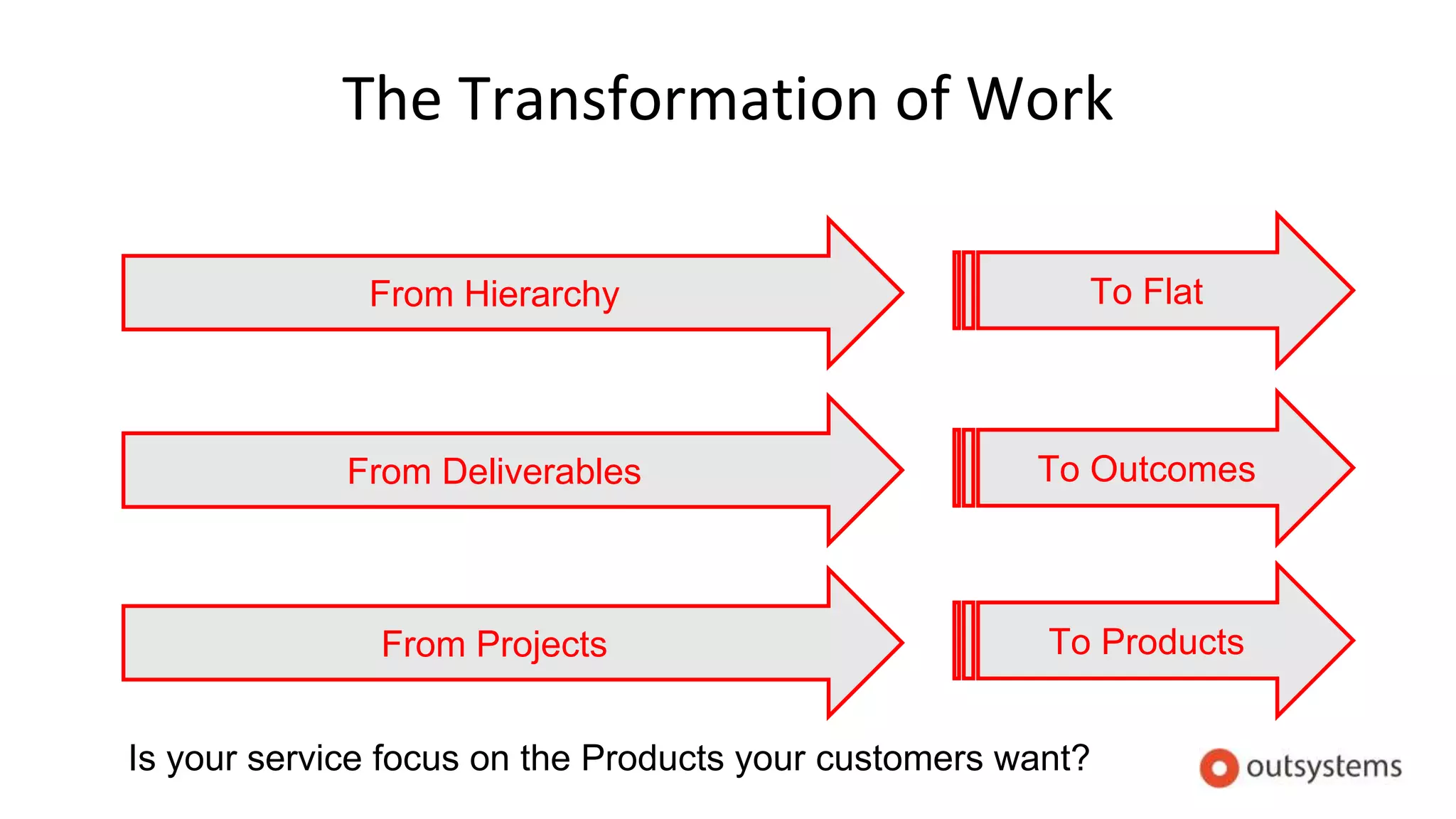The Transformation of Work
From Projects To Products
From Deliverables To Outcomes
From Hierarchy To Flat
Is your service focus on the Products your customers want?
 