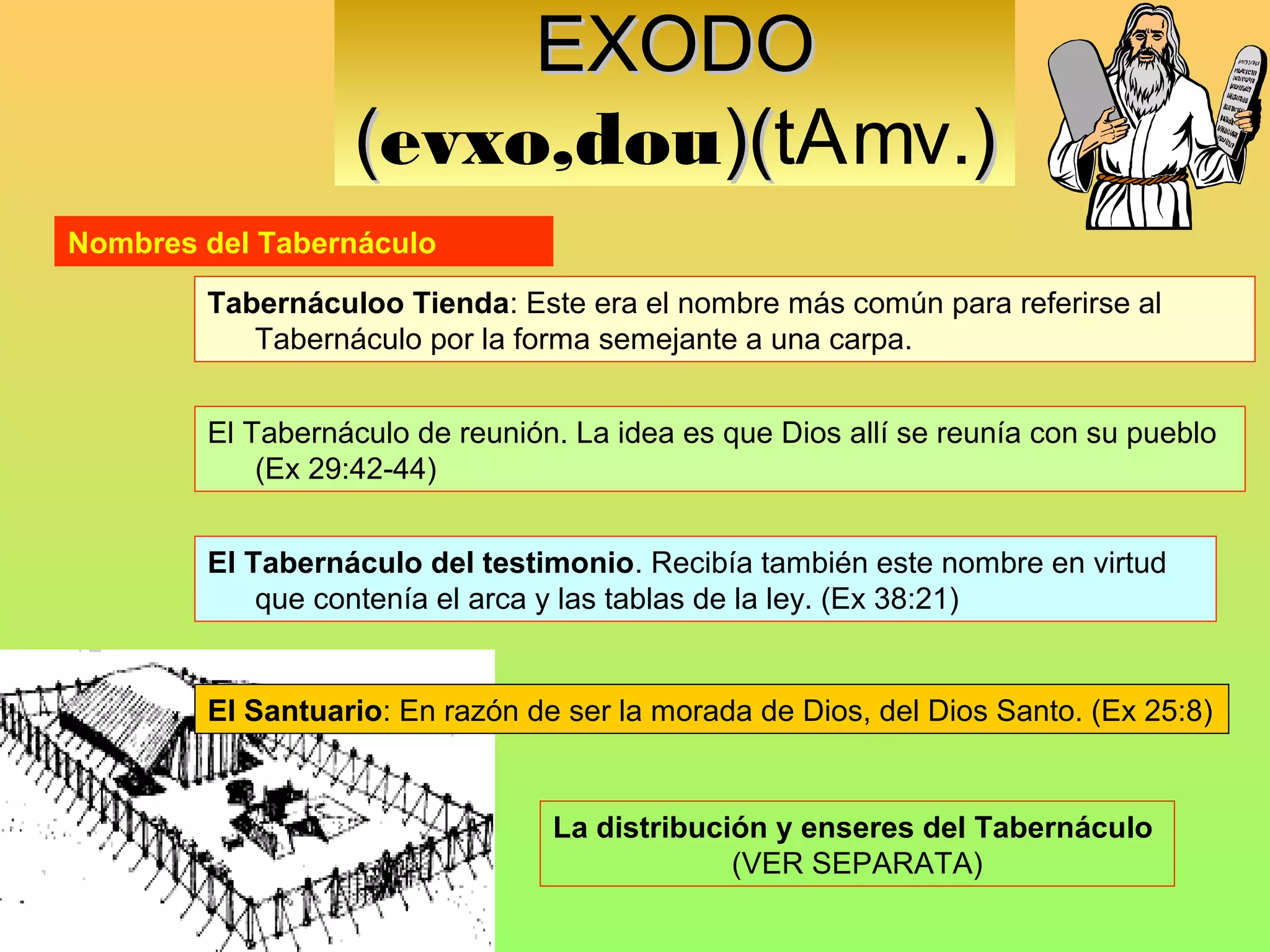 EXODO
                  (evxo,dou)(tAmv.)
                           )(
Nombres del Tabernáculo

        Tabernáculoo Tienda: Este era el nombre más común para referirse al
           Tabernáculo por la forma semejante a una carpa.


        El Tabernáculo de reunión. La idea es que Dios allí se reunía con su pueblo
            (Ex 29:42-44)


        El Tabernáculo del testimonio. Recibía también este nombre en virtud
            que contenía el arca y las tablas de la ley. (Ex 38:21)


        El Santuario: En razón de ser la morada de Dios, del Dios Santo. (Ex 25:8)


                                 La distribución y enseres del Tabernáculo
                                              (VER SEPARATA)
 