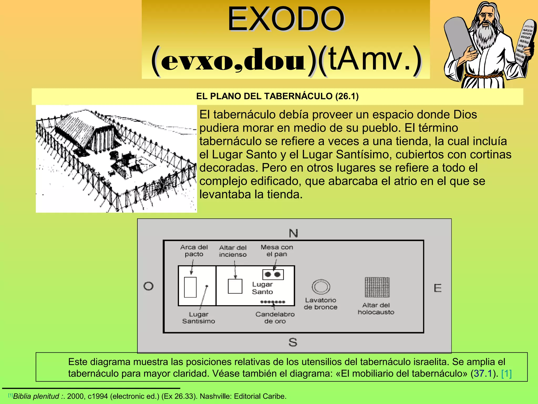 EXODO
                                              (evxo,dou)(tAmv.)
                                                       )(
                                                            EL PLANO DEL TABERNÁCULO (26.1)

                                                             El tabernáculo debía proveer un espacio donde Dios
                                                             pudiera morar en medio de su pueblo. El término
                                                             tabernáculo se refiere a veces a una tienda, la cual incluía
                                                             el Lugar Santo y el Lugar Santísimo, cubiertos con cortinas
                                                             decoradas. Pero en otros lugares se refiere a todo el
                                                             complejo edificado, que abarcaba el atrio en el que se
                                                             levantaba la tienda.




                   Este diagrama muestra las posiciones relativas de los utensilios del tabernáculo israelita. Se amplia el
                   tabernáculo para mayor claridad. Véase también el diagrama: «El mobiliario del tabernáculo» (37.1). [1]

  Biblia plenitud :. 2000, c1994 (electronic ed.) (Ex 26.33). Nashville: Editorial Caribe.
[1]
 
