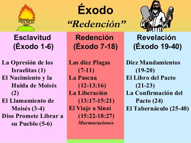 Exodo 1 P P