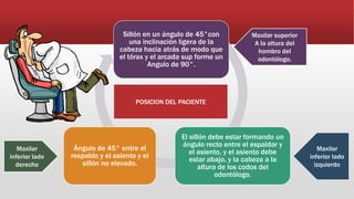 Sillón en un ángulo de 45°con
una inclinación ligera de la
cabeza hacia atrás de modo que
el tórax y el arcada sup forme un
Angulo de 90°.
El sillón debe estar formando un
ángulo recto entre el espaldar y
el asiento, y el asiento debe
estar abajo, y la cabeza a la
altura de los codos del
odontólogo.
Ángulo de 45° entre el
respaldo y el asiento y el
sillón no elevado.
Maxilar superior
A la altura del
hombro del
odontólogo.
Maxilar
inferior lado
izquierdo
Maxilar
inferior lado
derecho
POSICION DEL PACIENTE
 