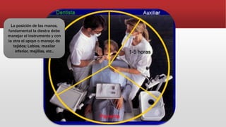 La posición de las manos,
fundamental la diestra debe
manejar el instrumento y con
la otra el apoyo o manejo de
tejidos; Labios, maxilar
inferior, mejillas, etc..
 