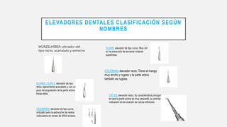 ELEVADORES DENTALES CLASIFICACIÓN SEGÚN
NOMBRES
WURZELHEBER: elevador del
tipo recto, acanalado y estrecho
SCHWAL CURVO: elevador de tipo
recto, ligeramente acanalado y con un
poco de angulación de la parte activa
hacia atrás.
HEIDBRINK: elevador de tipo curvo,
indicado para la extracción de restos
radiculares en zonas de difícil acceso.
FLOHR: elevador de tipo curvo. Muy util
en la extracción de terceros molares
superiores.
COLEMAN: elevador recto. Tiene el mango
muy ancho y rugoso y la parte activa
también es rugosa.
CRYER: elevador recto. Su característica principal
es que la parte activa es muy pequeña, su principal
indicación es la luxación de raíces inferiores
 