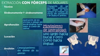 EXTRACCIÓN CON FÓRCEPS DE MOLARES
Técnica
Sindesmotomia sindesmotomo
Aprehensión
Luxación
Avulsión
 