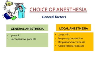 GENERAL ANESTHESIA
• 5-10 min.
• uncooperative patients
• 30-45 min.
• No pre-op preparation
• Respiratory tract disease
• Cardiovascular diseases
LOCAL ANESTHESIA
General factors
 
