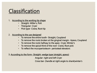 Classification
1. According to the working tip shape
• Straight- Miller’s, Pott
• Triangular- Cryer
• Pick type- Crane, Root tip
2. According to the use designed
• To remove the entire tooth- Straight, Coupland
• To remove the roots broken at the gingival margin- Apexo, Coupland
• To remove the roots halfway to the apex- Cryer, Winter’s
• To remove the apical third of the root- Crane, Root pick
• To reflect the mucoperiosteum- periosteal elevators
3. According to the form- Straight- wedge type (straight, apexo)
Angular- right and left Cryer
Cross bar- (handle at right angle to shank)winter’s
 