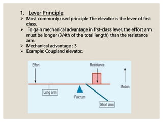 1. Lever Principle:
 Most commonly used principle The elevator is the lever of first
class.
 To gain mechanical advantage in frst-class lever, the effort arm
must be longer (3/4th of the total length) than the resistance
arm.
 Mechanical advantage : 3
 Example: Coupland elevator.
 