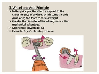 3. Wheel and Axle Principle:
 In this principle, the effort is applied to the
circumference of a wheel, which turns the axle
generating the force to raise a weight.
 Greater the diameter of the wheel, more is the
mechanical advantage.
 Mechanical advantage: 4.6
 Example: Cryer's elevator, crossbar
 