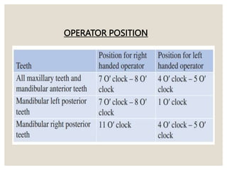 OPERATOR POSITION
 