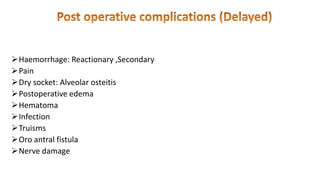 Haemorrhage: Reactionary ,Secondary
Pain
Dry socket: Alveolar osteitis
Postoperative edema
Hematoma
Infection
Truisms
Oro antral fistula
Nerve damage
 