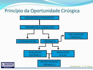 Princípio da Oportunidade Cirúrgica
          DIAGNÓSTICO DEFINITIVO



          TERAPÊUTICA ADEQUADA


                                             NECESSIDADE
                                              CIRÚRGICA
      CONSERVADORA       CIRÚRGICA



             AVALIAÇÃO               AVALIAÇÃO
             SISTÊMICA                 LOCAL

                     OPORTUNIDADE
                       CIRÚRGICA
 
