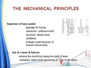 Oral and maxillofacial surgery Exodontia ppt.pptx