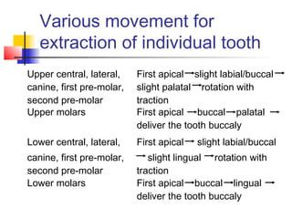 Various movement for 
extraction of individual tooth 
Upper central, lateral, 
canine, first pre-molar, 
second pre-molar 
First apical slight labial/buccal 
slight palatal rotation with 
traction 
Upper molars First apical buccal palatal 
deliver the tooth buccaly 
Lower central, lateral, 
canine, first pre-molar, 
second pre-molar 
First apical slight labial/buccal 
slight lingual rotation with 
traction 
Lower molars First apical buccal lingual 
deliver the tooth buccaly 
 