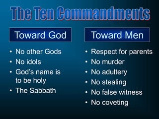 Toward God
• No other Gods
• No idols
• God’s name is
to be holy
• The Sabbath
• Respect for parents
• No murder
• No adultery
• No stealing
• No false witness
• No coveting
Toward Men
 