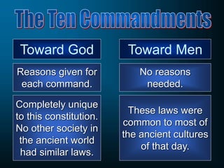 Toward God Toward Men
Reasons given for
each command.
No reasons
needed.
Completely unique
to this constitution.
No other society in
the ancient world
had similar laws.
These laws were
common to most of
the ancient cultures
of that day.
 