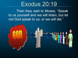 Exodus 20:19
Then they said to Moses, “Speak
to us yourself and we will listen; but let
not God speak to us, or we will die.”
 