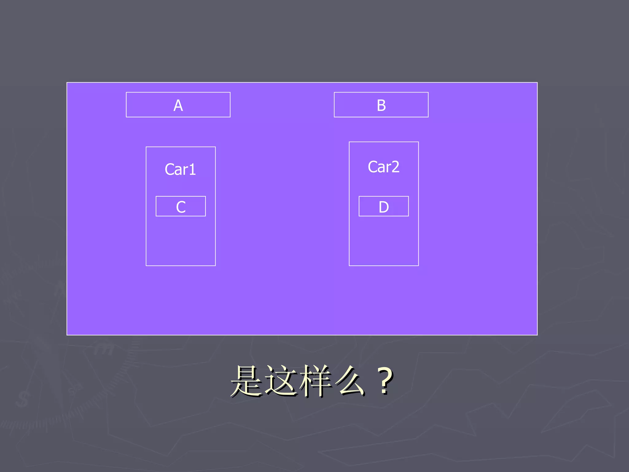 A           B



Car1        Car2

 C           D




       是这样么 ?
 