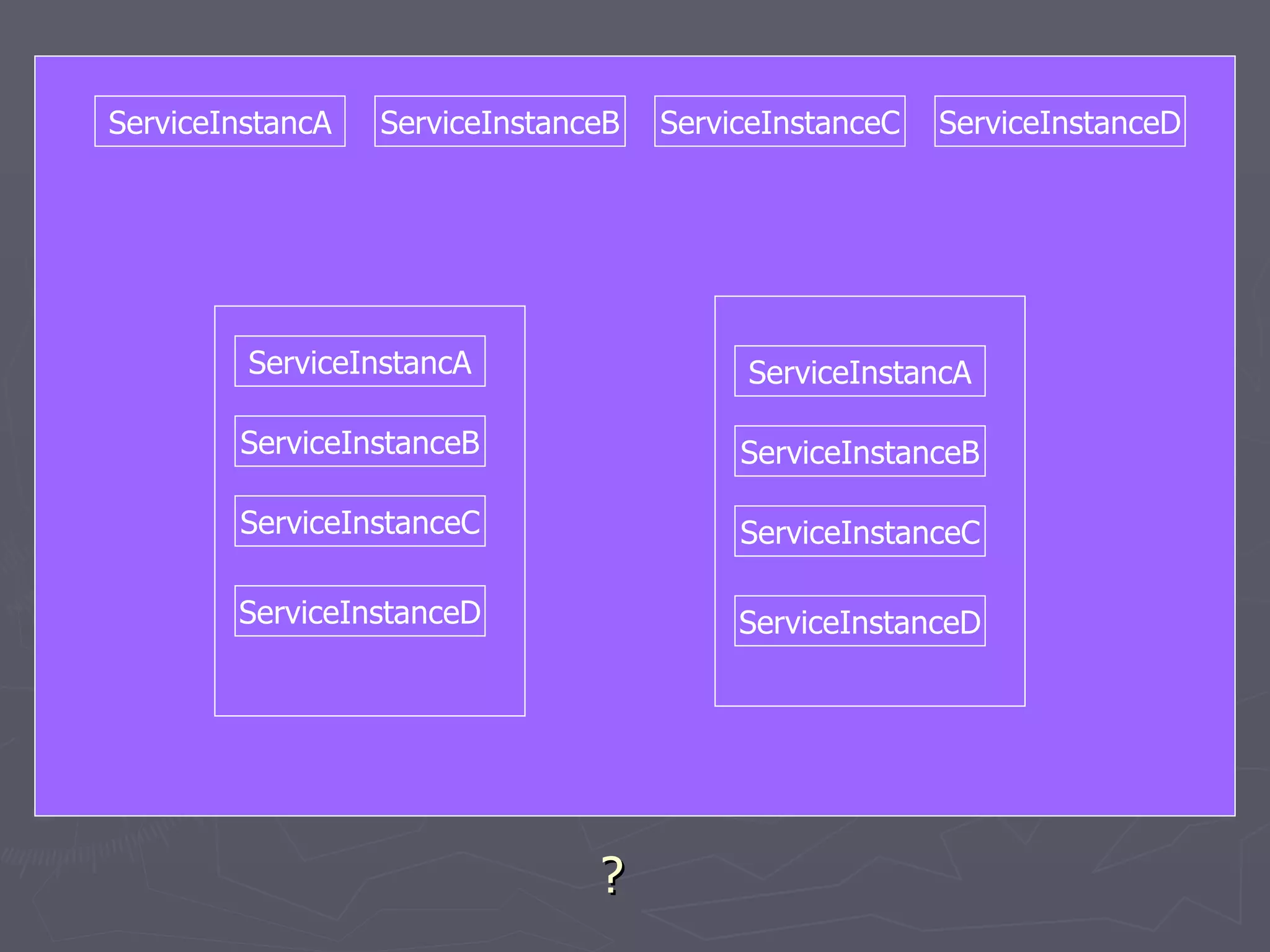 ServiceInstancA   ServiceInstanceB   ServiceInstanceC   ServiceInstanceD




         ServiceInstancA                  ServiceInstancA

        ServiceInstanceB                  ServiceInstanceB

        ServiceInstanceC                  ServiceInstanceC

        ServiceInstanceD                  ServiceInstanceD




它有一个将未申明 Service 补全的过程。是这样
                                ?
 
