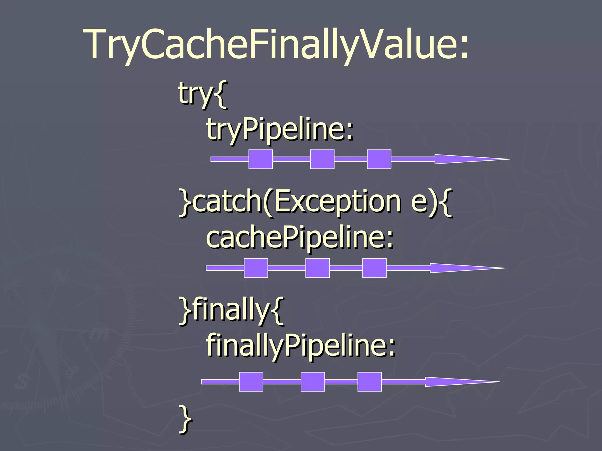 TryCacheFinallyValue:
     try{
       tryPipeline:

     }catch(Exception e){
       cachePipeline:

     }finally{
        finallyPipeline:

     }
 