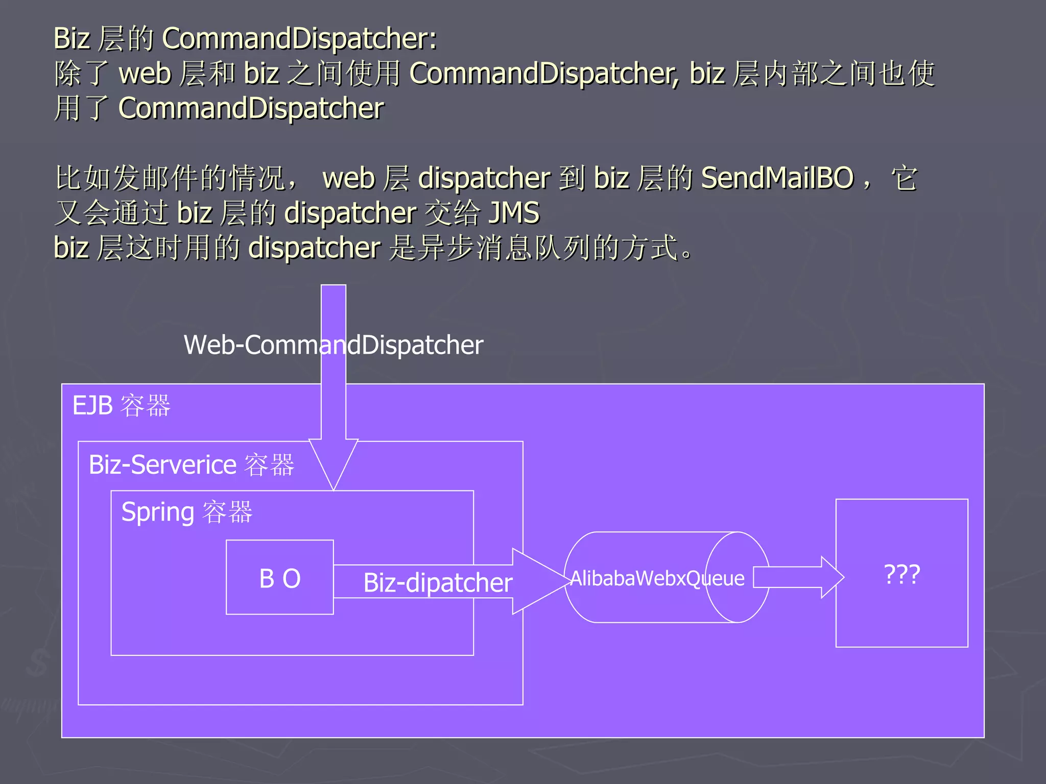 Biz 层的 CommandDispatcher:
除了 web 层和 biz 之间使用 CommandDispatcher, biz 层内部之间也使
用了 CommandDispatcher

比如发邮件的情况， web 层 dispatcher 到 biz 层的 SendMailBO ，它
又会通过 biz 层的 dispatcher 交给 JMS
biz 层这时用的 dispatcher 是异步消息队列的方式。


          Web-CommandDispatcher

 EJB 容器

  Biz-Serverice 容器
    Spring 容器

                BO    Biz-dipatcher   AlibabaWebxQueue   ???
 