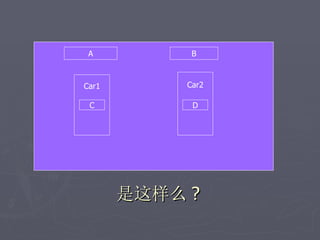 A           B



Car1        Car2

 C           D




       是这样么 ?
 