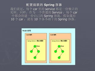 配置级联的 Spring 容器
我们说过，每个 car 里的 service 都是一份独立的
实例。同样，作为一个普通的 Service ，每个 car
中都会创建一份自己的 Spring 容器。假如我有
10 个 car ，就有 10 个各不相干的 Spring 容器。
 