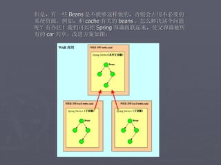 但是，有一些 Beans 是不能够这样做的，否则会占用不必要的
系统资源。例如，和 cache 有关的 beans 。怎么解决这个问题
呢？有办法！我们可以把 Spring 容器级联起来，使父容器被所
有的 car 共享。改进方案如图：
 