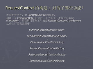 RequestContext 的构建 : 封装了哪些功能？
看看配置文件，对 RunDataService 的装配：
构建一个 ChinaRunData, 它通过一个个的工厂类来进行装配
(Decorate) ，负责调用这些工厂的是 RequestContextChainService
这些工厂的设置顺序：

               BufferedRequestContextFactory
                             ↓
             LazyCommitRequestContextFactory
                             ↓
                ParserRequestContextFactory
                             ↓
               SessionRequestContextFactory
                             ↓
              SetLocaleRequestContextFactory
                             ↓
               RewriteRequestContextFactory
 