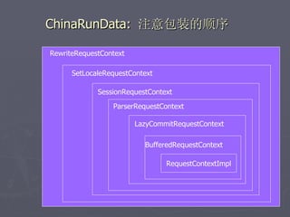 ChinaRunData: 注意包装的顺序

RewriteRequestContext

      SetLocaleRequestContext

             SessionRequestContext
                 ParserRequestContext

                        LazyCommitRequestContext

                          BufferedRequestContext

                                RequestContextImpl
 