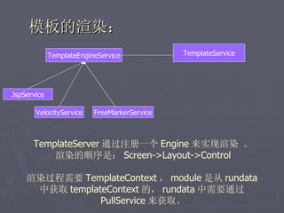 模板的渲染：
             TemplateEngineService            TemplateService




JspService

       VelocityService    FreeMarkerService



      TemplateServer 通过注册一个 Engine 来实现渲染 。
          渲染的顺序是： Screen->Layout->Control

    渲染过程需要 TemplateContext ， module 是从 rundata
     中获取 templateContext 的， rundata 中需要通过
                PullService 来获取。
 