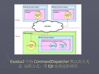 Exodus2 中的 CommandDispatcher 默认的方式
    是 远程方式。用 Ejb 实现远程调用。
 